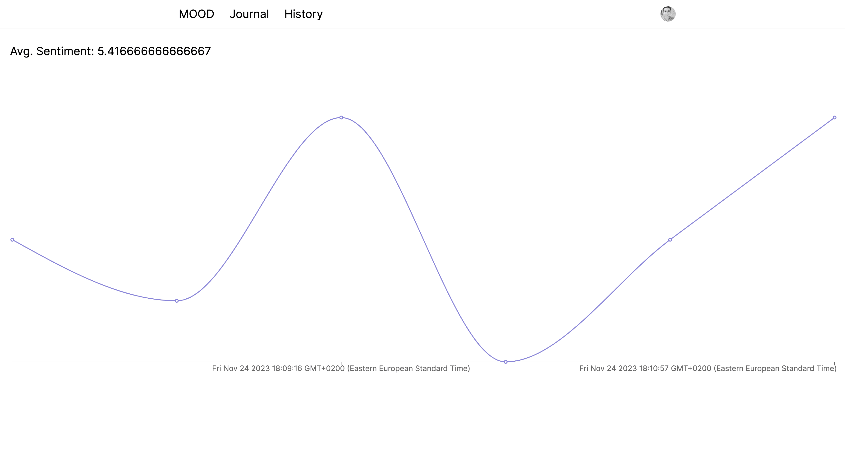 Example of history graph